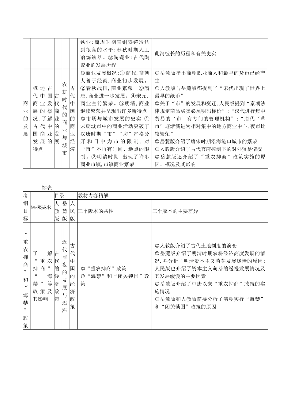【导学案】（教师用书）2015版高中历史 第一单元 古代中国经济的基本结构与特点小结 新人教版必修2_第2页