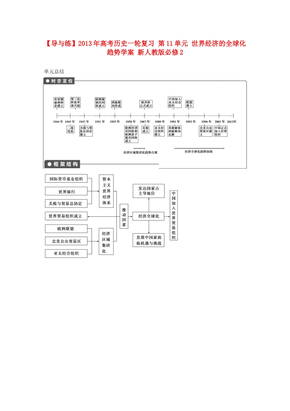 【导与练】2013年高考历史一轮复习 第11单元 世界经济的全球化趋势学案 新人教版必修2_第1页