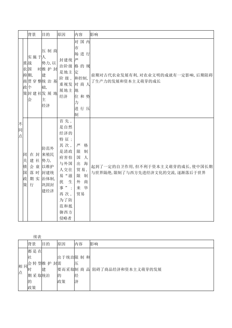 【导学案】（教师用书）2015版高中历史 第一单元 古代中国经济的基本结构与特点资料集萃 新人教版必修2_第2页
