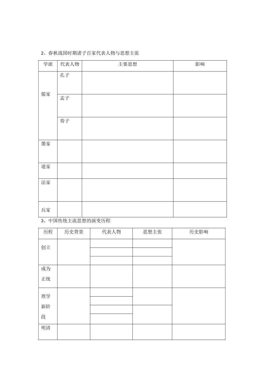 【导与练】2013年高中历史 第1单元总结同步导学案 岳麓版必修3_第2页