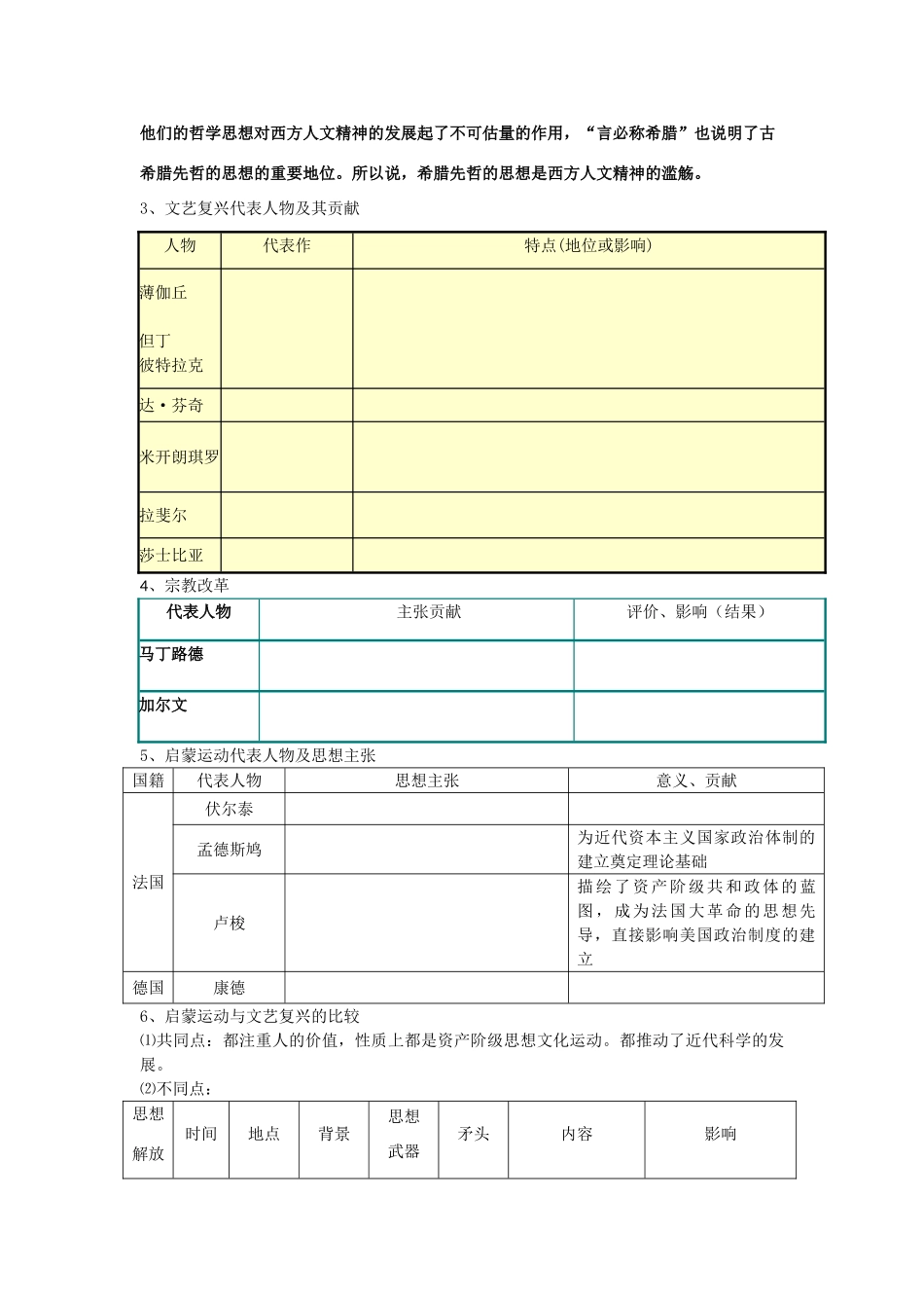 【导与练】2013年高中历史 第3单元 总结同步导学案 岳麓版必修3_第2页