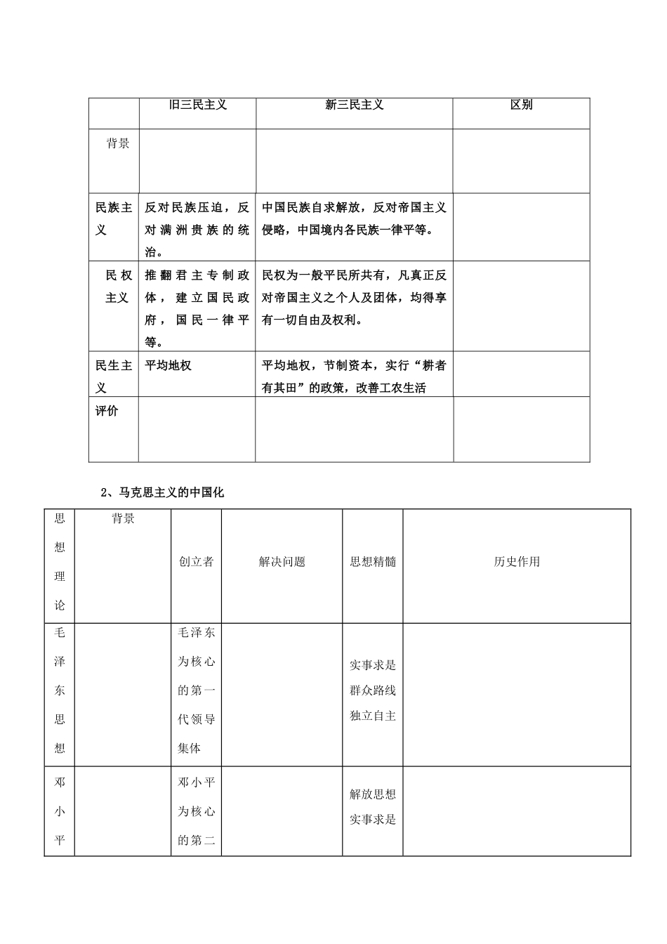 【导与练】2013年高中历史 第5单元 总结同步导学案 岳麓版必修3_第3页