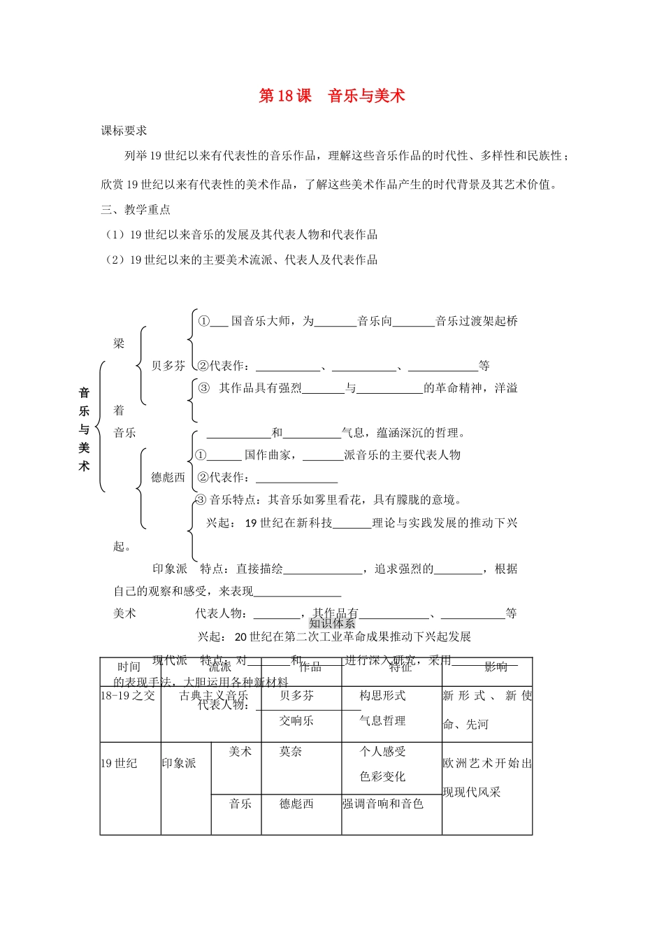 【导与练】2013年高中历史 第18课  音乐与美术同步导学案 岳麓版必修3_第1页