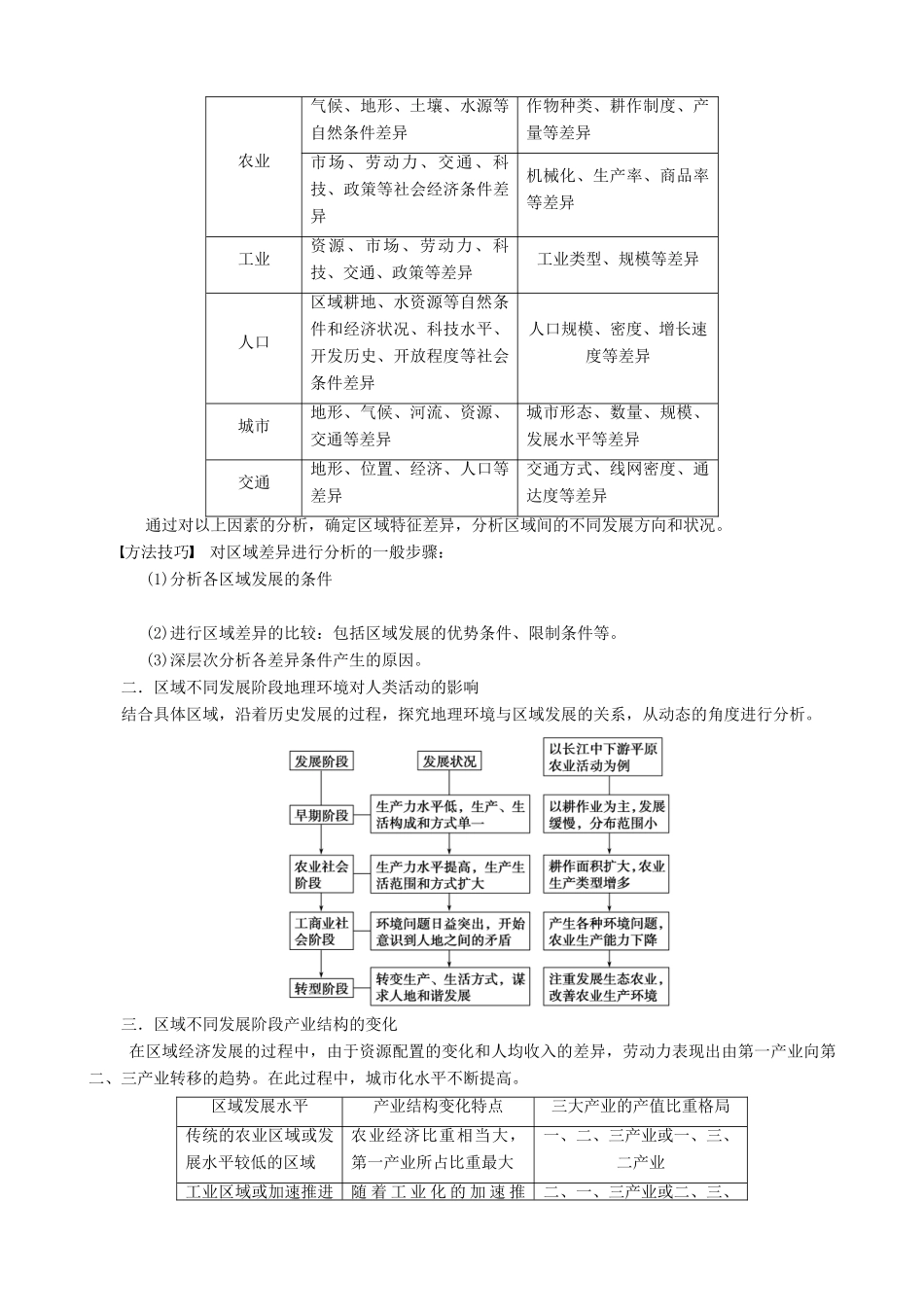 【导与练】2015届高考地理 1.1 地理环境对区域发展的影响学案_第3页