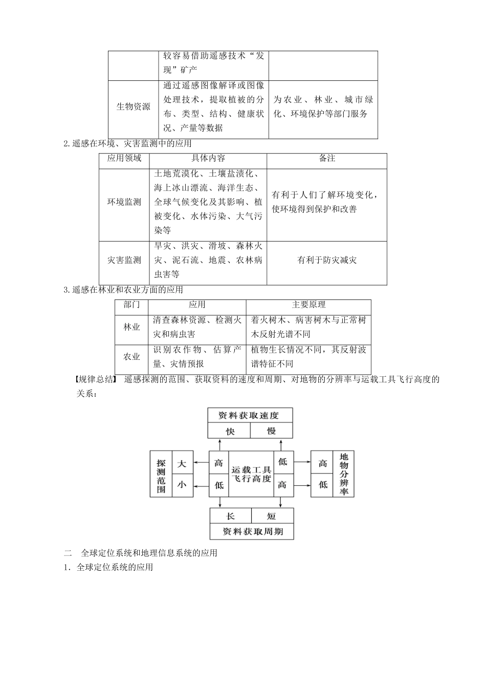 【导与练】2015届高考地理 1.2 地理信息技术在区域地理环境研究中的应用学案_第2页