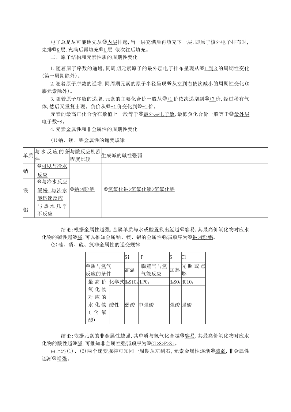 【导学案设计】2015版高中化学 1.2.1原子核外电子的排布 元素周期律学案 新人教版必修2_第2页