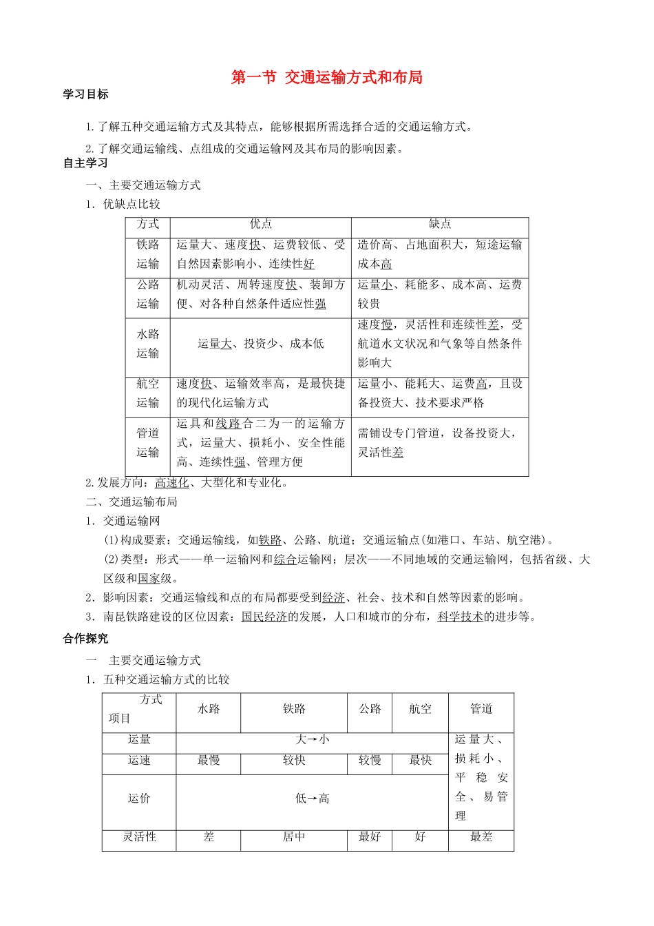 【导与练】2015届高考地理 5.1 交通运输方式和布局学案_第1页