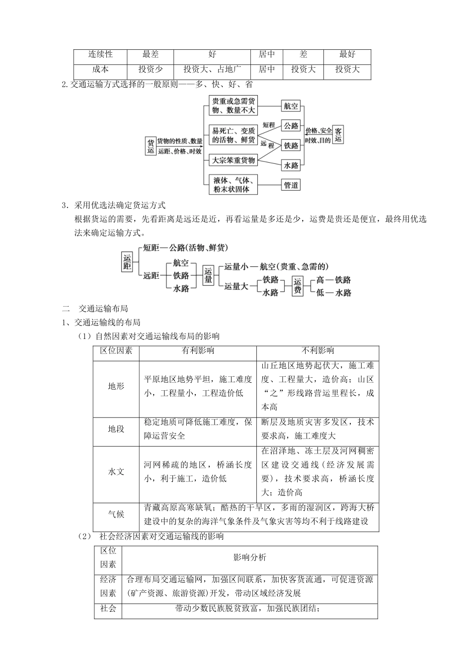 【导与练】2015届高考地理 5.1 交通运输方式和布局学案_第2页