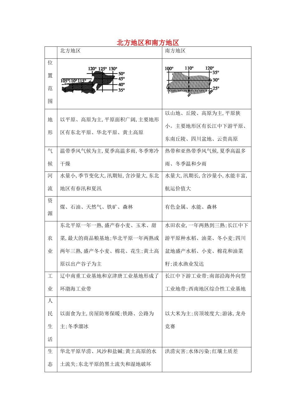 【导与练】2015届高考地理 北方地区和南方地区素材_第1页