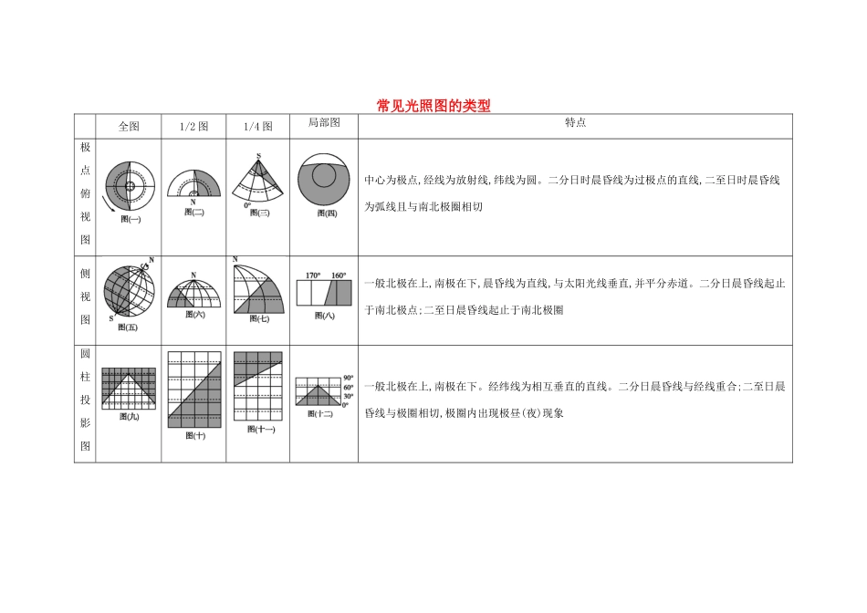 【导与练】2015届高考地理 常见光照图的类型素材_第1页