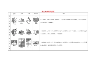 【导与练】2015届高考地理 常见光照图的类型素材