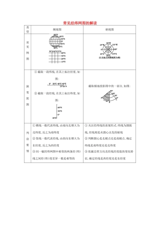 【导与练】2015届高考地理 常见经纬网图的解读素材