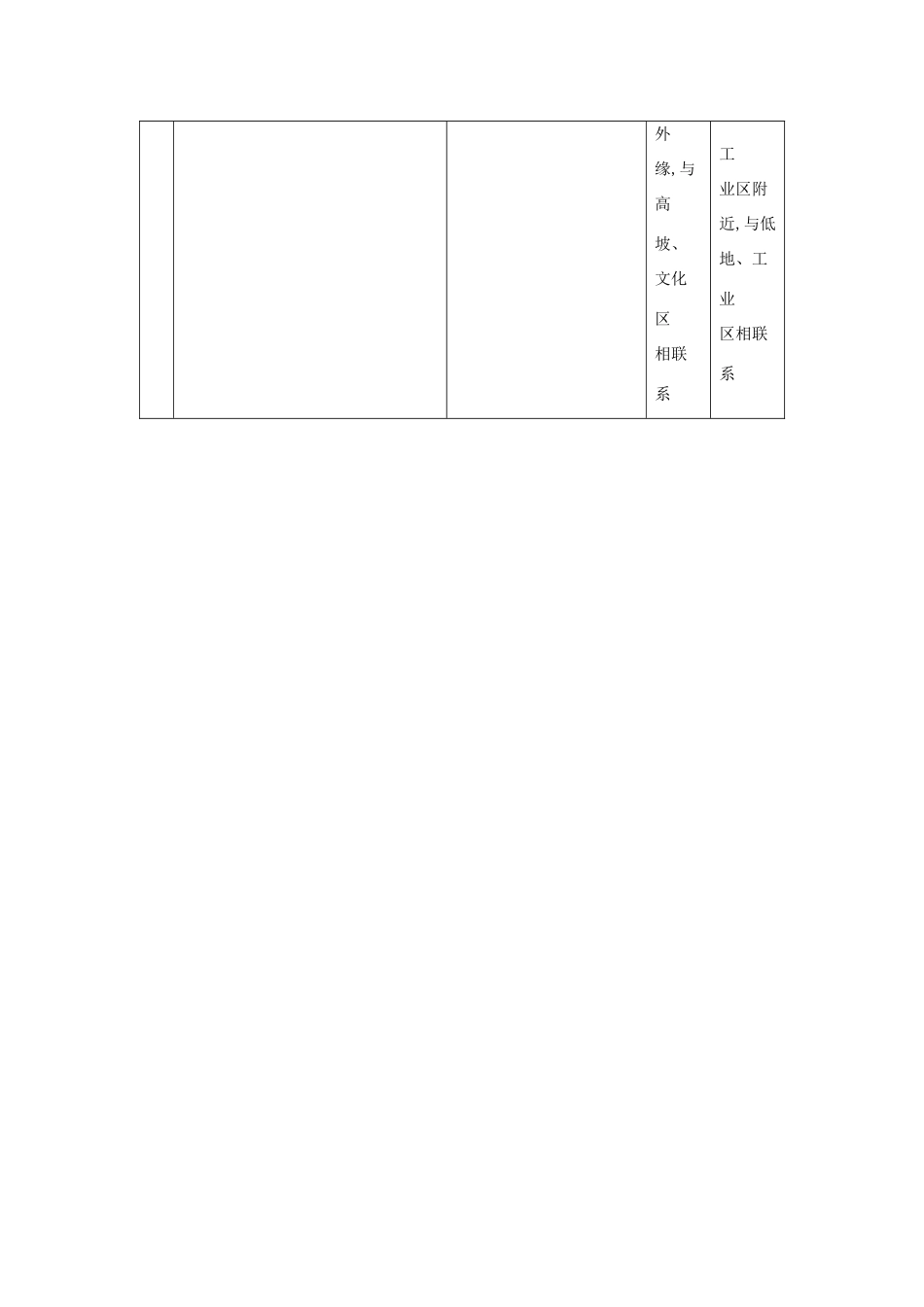【导与练】2015届高考地理 城市中常见的土地利用方式主要有商业用地、工业用地和住宅用地,并由此形成了商业区、工业区和住宅区素材_第2页