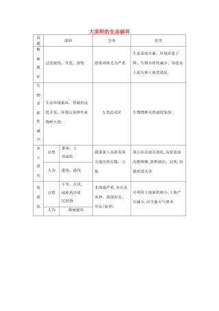 【导与练】2015届高考地理 大面积的生态破坏素材