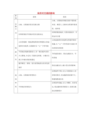 【导与练】2015届高考地理 地形对交通的影响素材