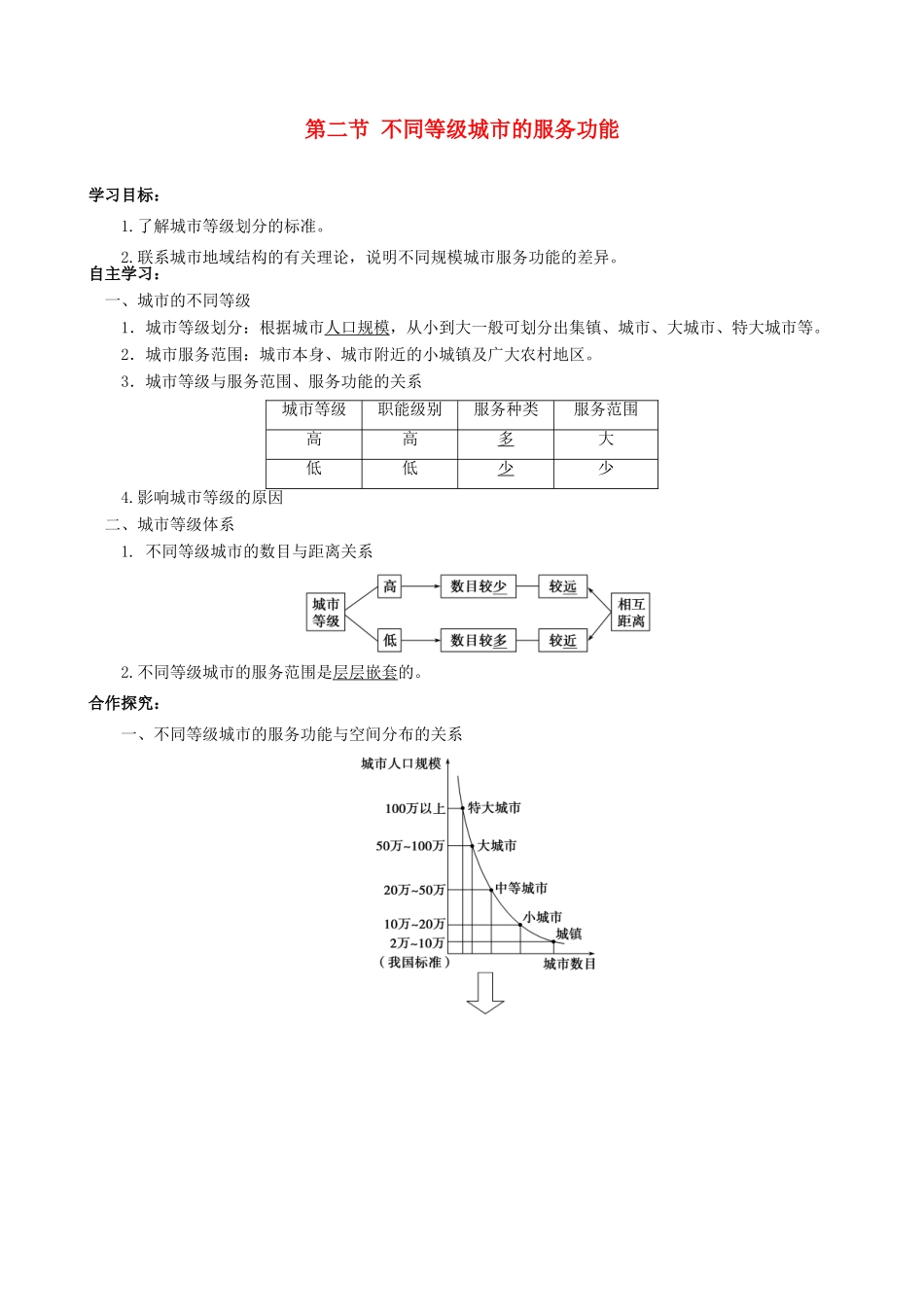 【导与练】2015届高考地理 第七章 第二节 不同等级城市的服务功能学案_第1页