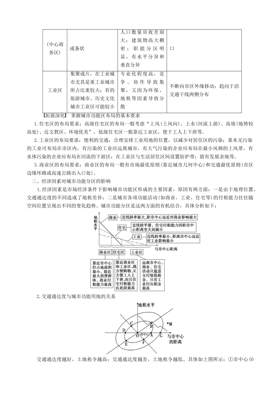 【导与练】2015届高考地理 第七章 第一节 城市内部空间结构学案_第2页