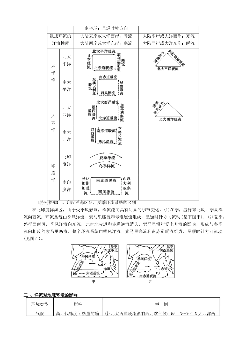 【导与练】2015届高考地理 第三章 第二节 大规模的海水运动学案_第3页