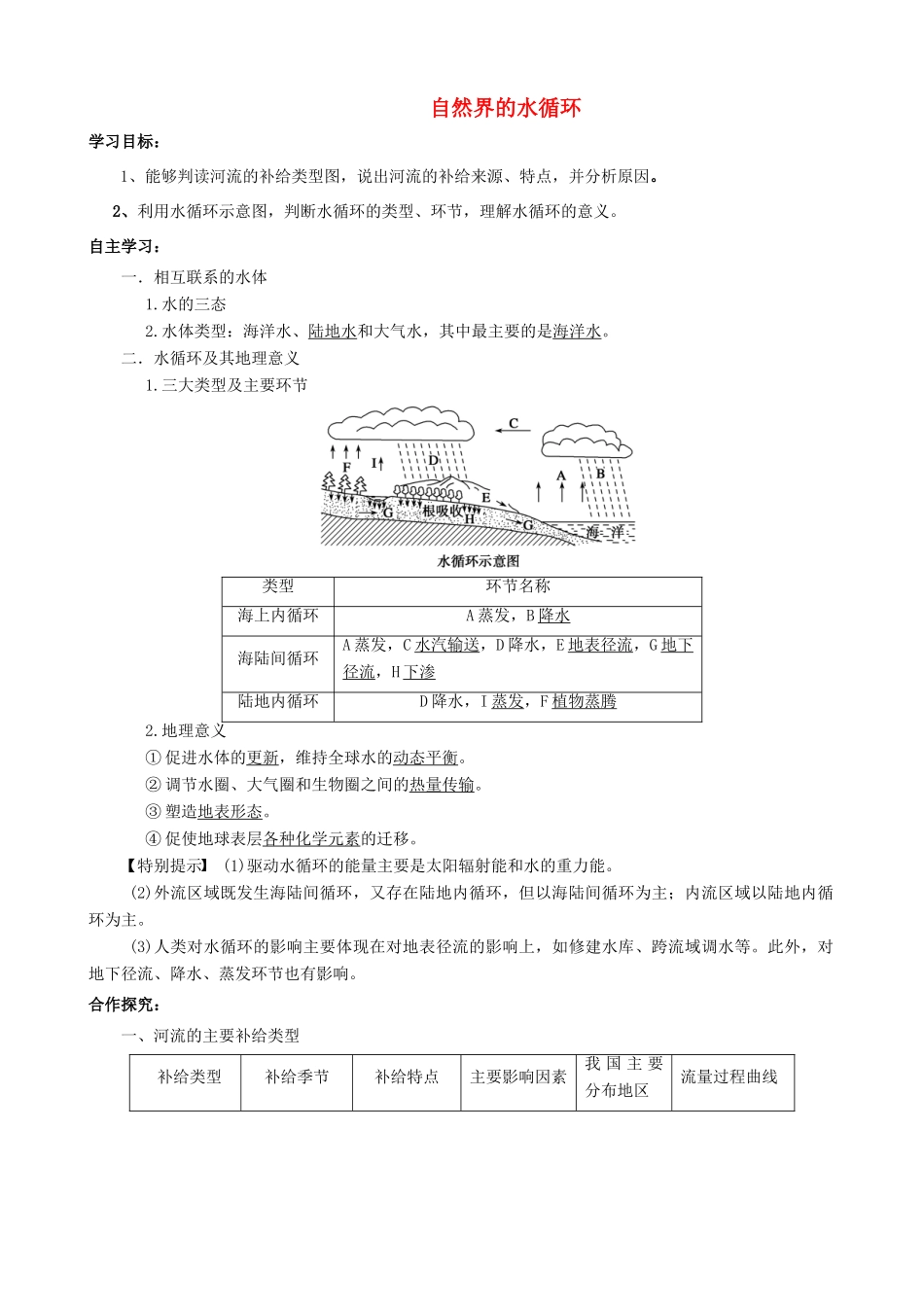 【导与练】2015届高考地理 第三章 第一节 自然界的水循环学案_第1页