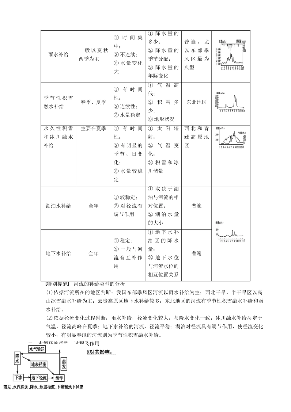 【导与练】2015届高考地理 第三章 第一节 自然界的水循环学案_第2页