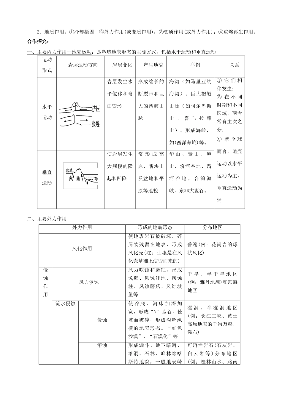 【导与练】2015届高考地理 第四章 第1节　营造地表形态的力量学案_第2页