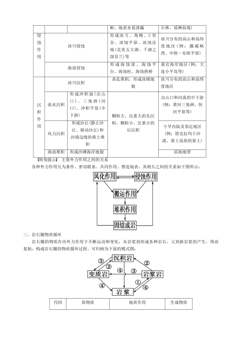 【导与练】2015届高考地理 第四章 第1节　营造地表形态的力量学案_第3页