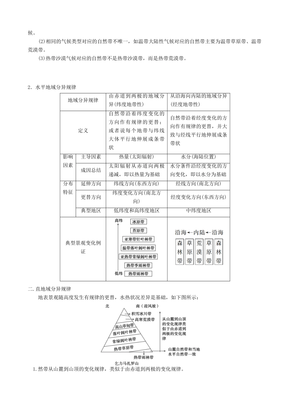 【导与练】2015届高考地理 第五章 第二节  自然地理环境的差异性学案_第2页
