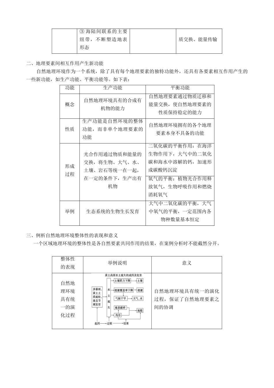 【导与练】2015届高考地理 第五章 第一节 自然地理环境的整体性学案_第2页