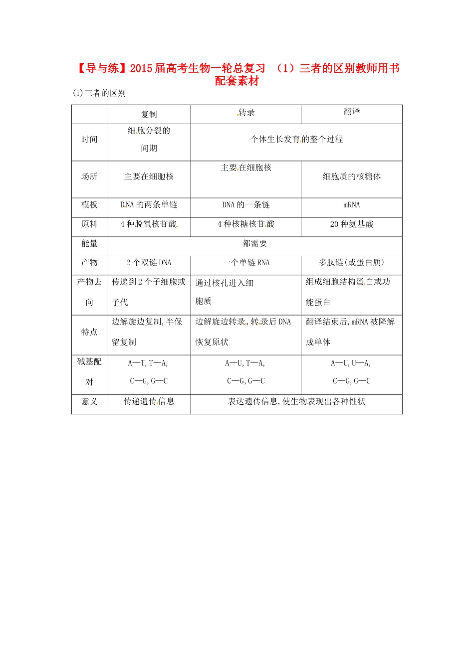 【导与练】2015届高考生物一轮总复习 （1）三者的区别教师用书配套素材_第1页