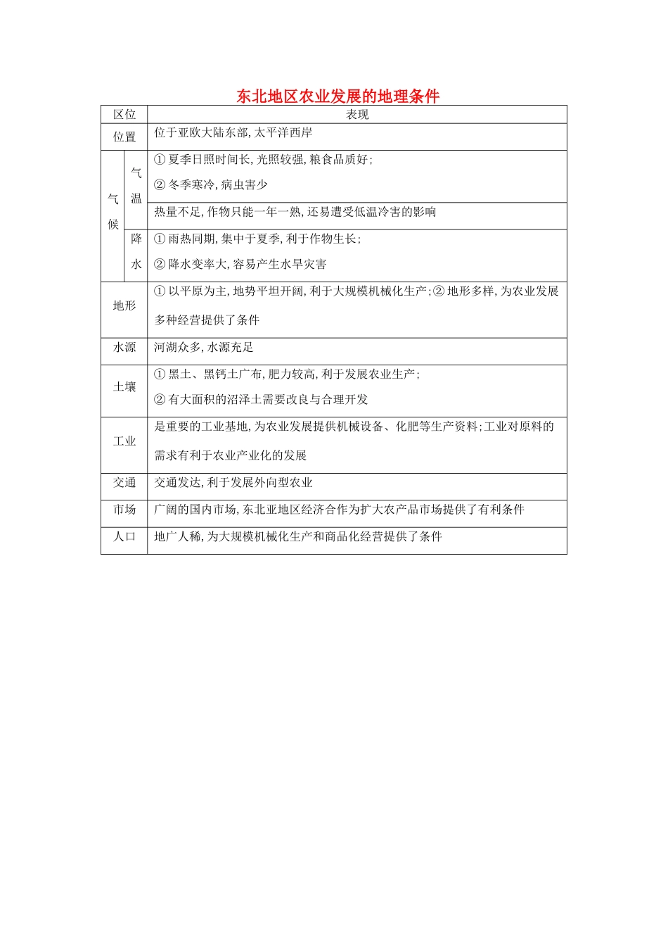 【导与练】2015届高考地理 东北地区农业发展的地理条件素材_第1页