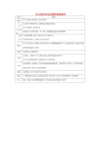 【导与练】2015届高考地理 东北地区农业发展的地理条件素材