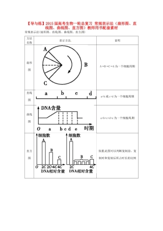 【导与练】2015届高考生物一轮总复习 常规表示法（扇形图、直线图、曲线图、直方图）教师用书配套素材