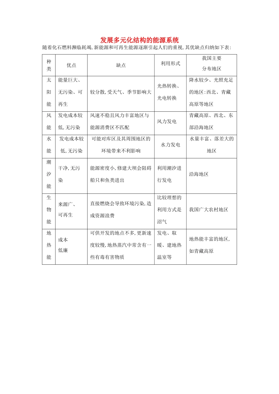 【导与练】2015届高考地理 发展多元化结构的能源系统素材_第1页