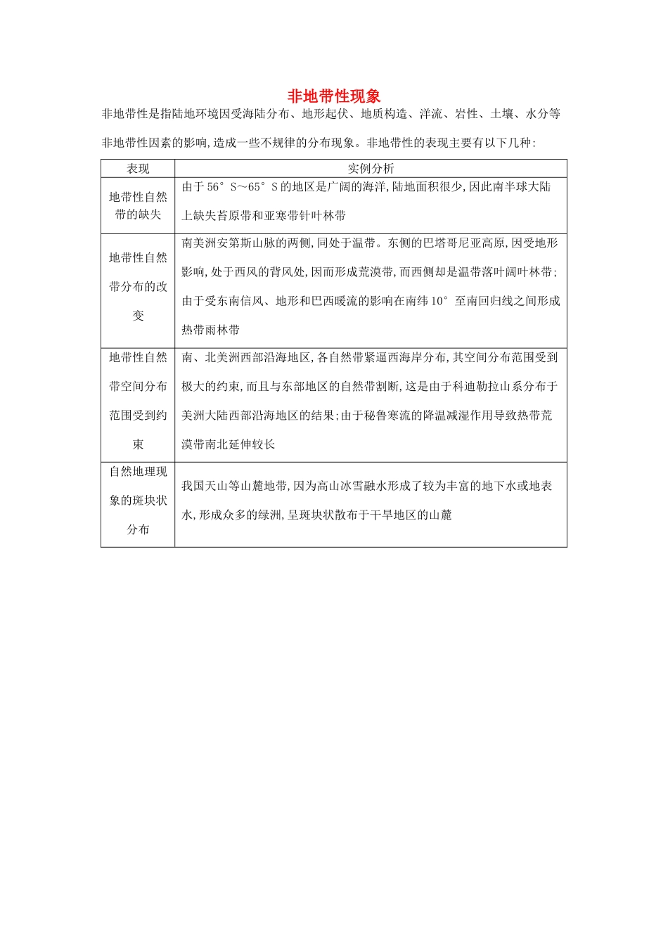 【导与练】2015届高考地理 非地带性现象素材_第1页