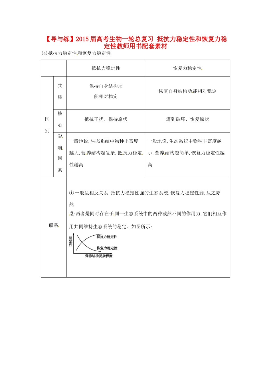 【导与练】2015届高考生物一轮总复习 抵抗力稳定性和恢复力稳定性教师用书配套素材 _第1页