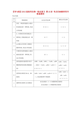 【导与练】2015届高考生物一轮总复习 第15讲 考点归纳教师用书配套素材 