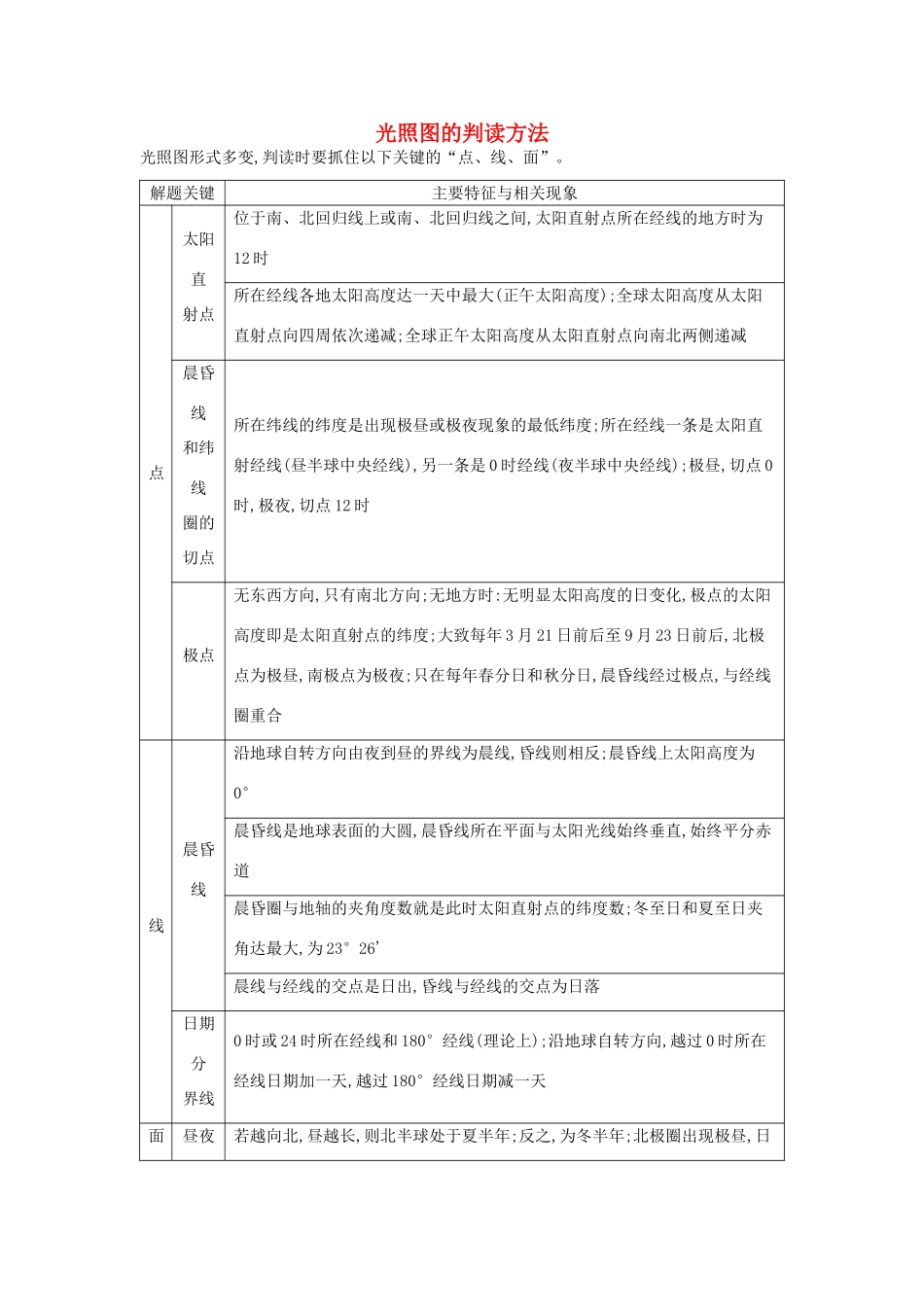 【导与练】2015届高考地理 光照图的判读方法素材_第1页