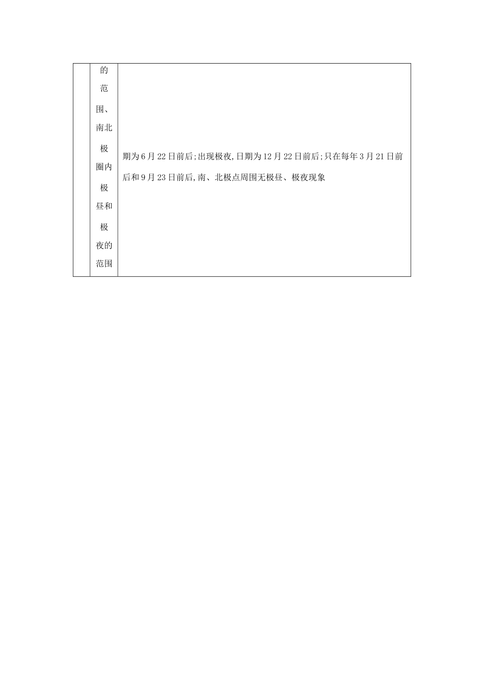 【导与练】2015届高考地理 光照图的判读方法素材_第2页
