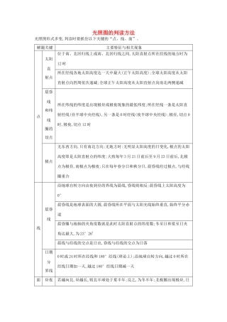 【导与练】2015届高考地理 光照图的判读方法素材