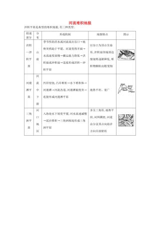 【导与练】2015届高考地理 河流堆积地貌素材
