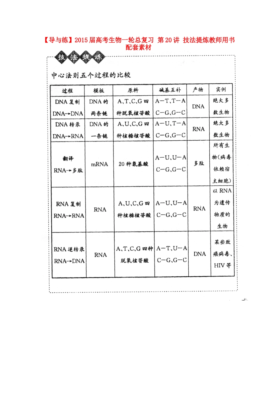 【导与练】2015届高考生物一轮总复习 第20讲 技法提炼教师用书配套素材 _第1页