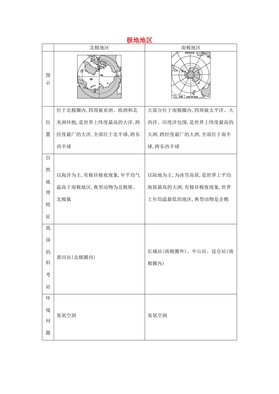 【导与练】2015届高考地理 极地地区素材_第1页