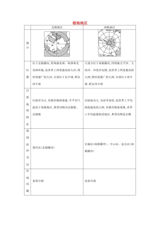 【导与练】2015届高考地理 极地地区素材