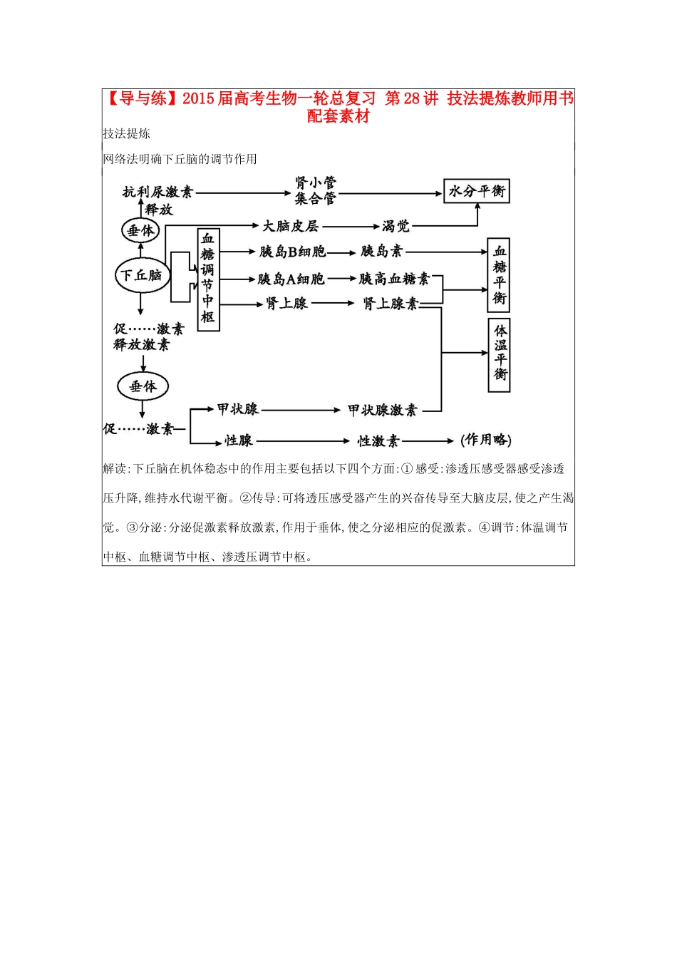【导与练】2015届高考生物一轮总复习 第28讲 技法提炼教师用书配套素材_第1页