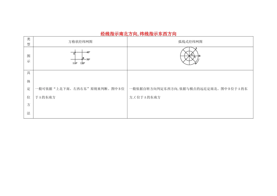 【导与练】2015届高考地理 经线指示南北方向,纬线指示东西方向素材_第1页