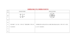 【导与练】2015届高考地理 经线指示南北方向,纬线指示东西方向素材