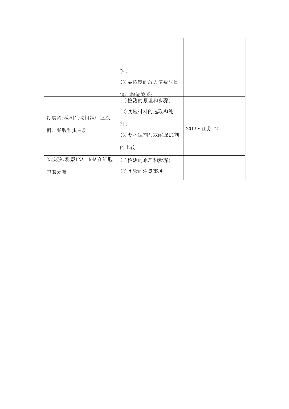 【导与练】2015届高考生物一轮总复习 第一单元 细化考纲教师用书配套素材_第2页