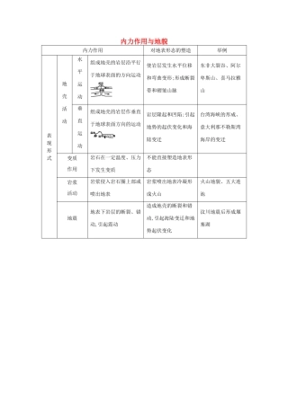【导与练】2015届高考地理 内力作用与地貌素材