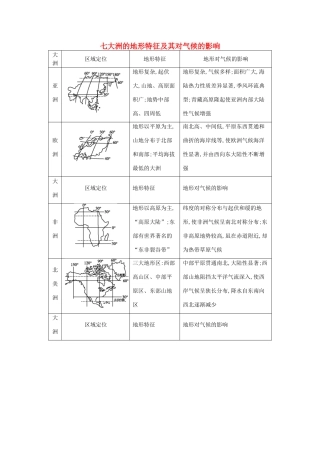 【导与练】2015届高考地理 七大洲的地形特征及其对气候的影响素材