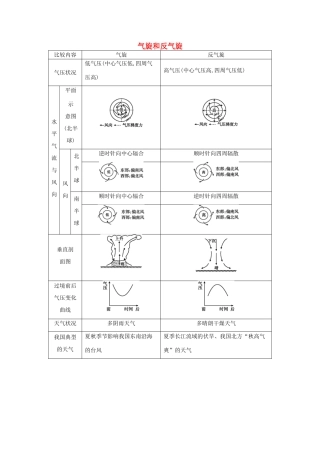 【导与练】2015届高考地理 气旋和反气旋素材